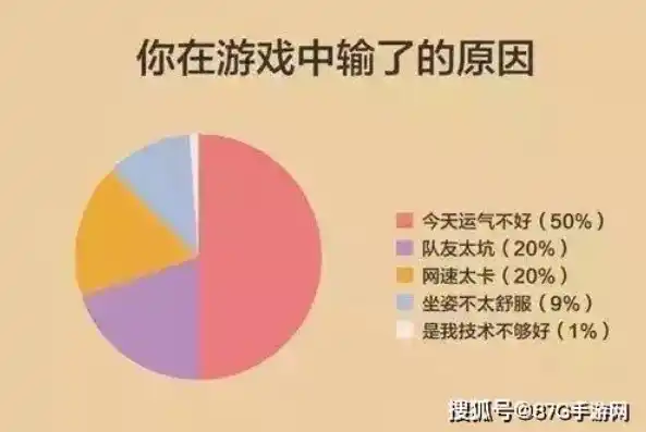 0.1折游戏是骗局吗，揭秘0.1折游戏，是骗局还是馅饼？深度剖析游戏市场中的真实情况