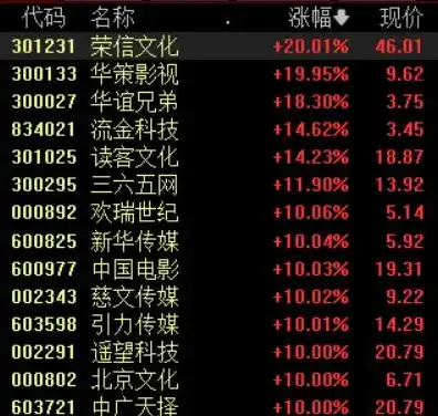 0.1折手游软件，探秘0.1折手游，揭秘如何低成本畅玩热门游戏，享受极致游戏体验！