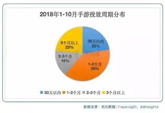 0.1折手游平台，揭秘0.1折手游平台，低价策略下的游戏市场新趋势