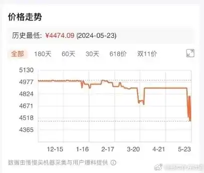 0.1折手游是真的吗，揭秘0.1折手游的真实性，是噱头还是实惠？深度分析