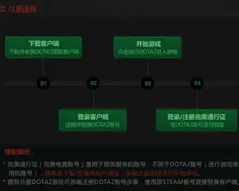 游戏0.1折平台，揭秘游戏0.1折平台，如何轻松实现游戏爱好者的大额节省？