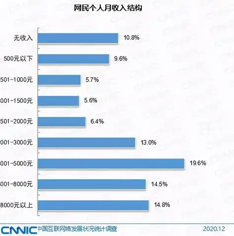 游戏0.1折平台，揭秘游戏0.1折平台，价格战背后的秘密与风险