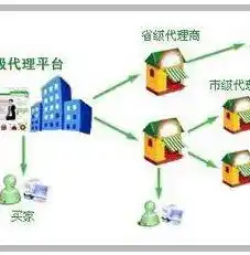 游戏0.1折平台，揭秘游戏0.1折平台，如何实现低价购物的秘密？