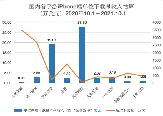 0.1折手游下载，揭秘0.1折手游背后的真相，下载体验与收益分析