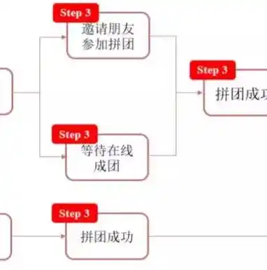 手游0.1折平台，揭秘手游0.1折平台，低价购物的秘密与风险