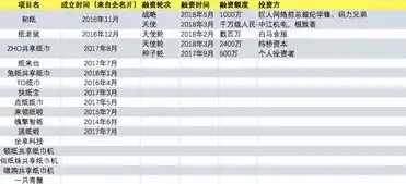 揭秘0.1折手游，如何享受免费游戏的同时盈利