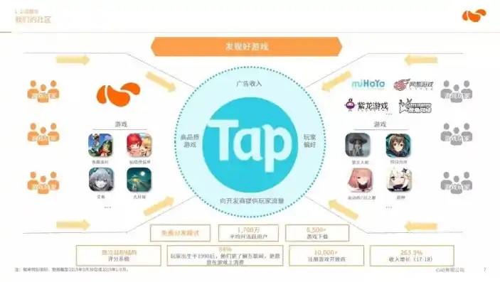 0.1折游戏平台，揭秘0.1折游戏平台，如何实现游戏玩家与开发商的双赢局面？