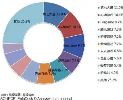 0.1折游戏平台，揭秘0.1折游戏平台，如何在激烈的市场竞争中脱颖而出？