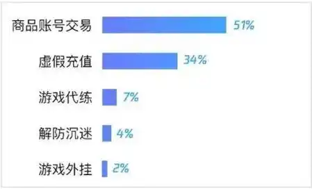 0.1折游戏是骗局吗，揭秘0.1折游戏，是骗局还是惊喜？深度剖析游戏市场中的隐藏陷阱