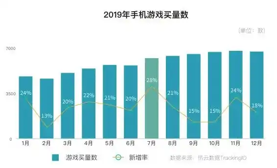 0.1折手游是真的吗，揭秘0.1折手游的真实性，是骗局还是惊喜？深度解析游戏行业的优惠策略