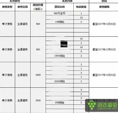 0.1折游戏是骗局吗，揭秘0.1折游戏背后的真相，骗局还是促销手段？