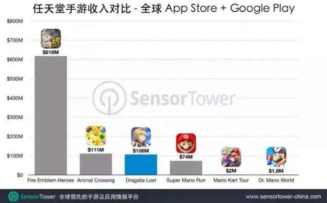 游戏0.1折平台，揭秘0.1折平台，游戏玩家的新天堂，如何实现低成本畅玩？