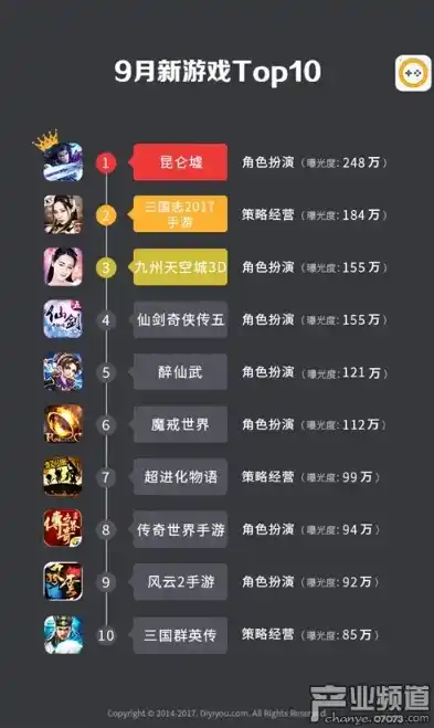 0.1折手游排行榜，盘点0.1折手游排行榜，这些游戏你玩过吗？揭秘超值低价游戏市场！