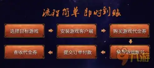 游戏0.1折平台，揭秘0.1折游戏平台，低价享受，畅玩无忧