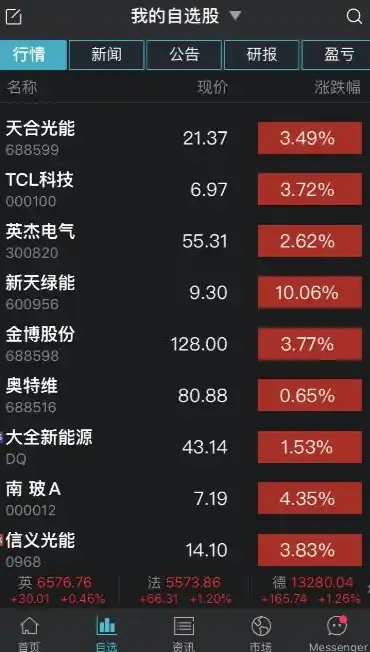 0.1折手游软件，揭秘0.1折手游背后的秘密，低成本高回报的盈利之道