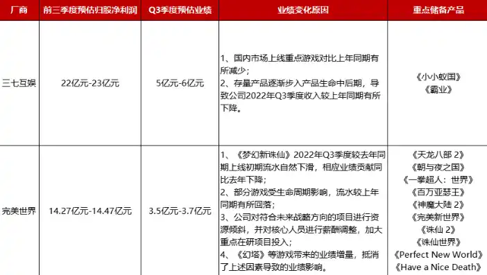 游戏0.1折平台，揭秘0.1折平台，揭秘游戏行业的价格战背后的秘密