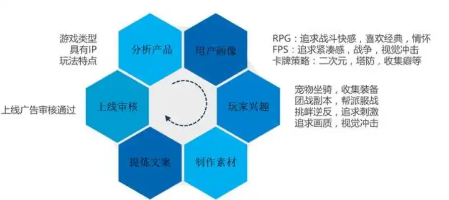 0.1折游戏推广渠道及注意事项，揭秘0.1折游戏，独家推广渠道与注意事项全解析