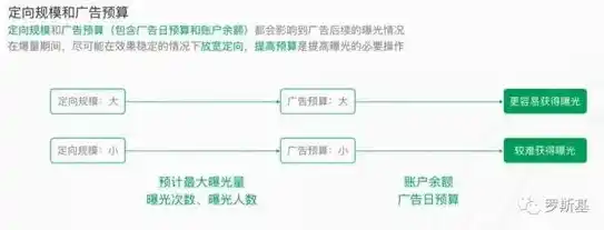 0.1折游戏推广渠道及注意事项，揭秘0.1折游戏，独家推广渠道与注意事项全解析