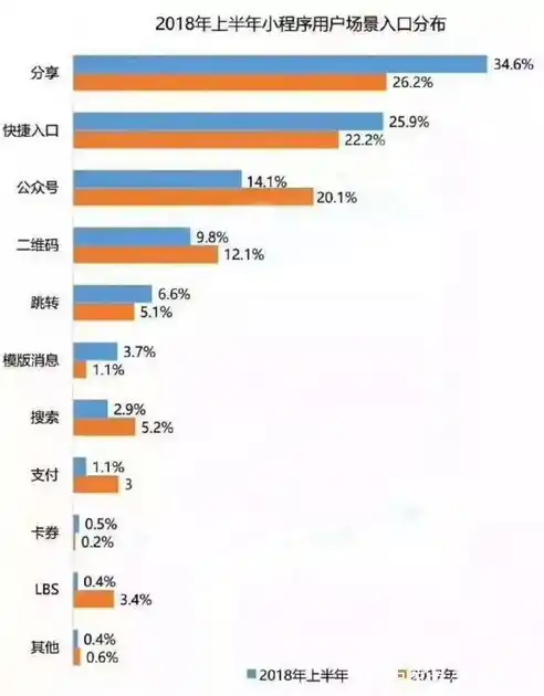 小程序0.1折游戏，独家揭秘0.1折游戏背后的秘密，如何抢购到超值游戏？