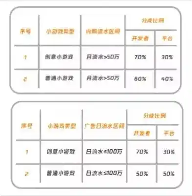 小程序0.1折游戏，揭秘0.1折游戏小程序，低至0.1折的惊呆价，你还在等什么？