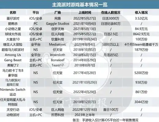 0.1折游戏平台，揭秘0.1折游戏平台，低价盛宴背后的秘密与风险