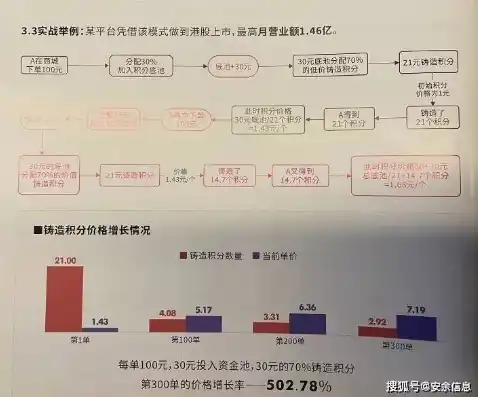 伏魔记0.1折平台，揭秘伏魔记0.1折平台，购物狂欢的背后，隐藏着怎样的商业秘密？