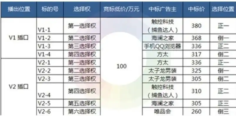 0.1折游戏推广渠道及注意事项，惊爆价！0.1折游戏狂欢来袭，抢购攻略及注意事项大揭秘！