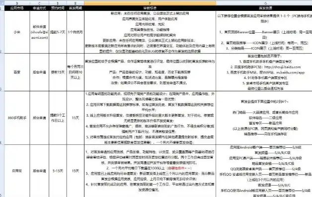 0.1折游戏推广渠道及注意事项，超值福利揭秘0.1折游戏攻略，全方位解析推广渠道及注意事项