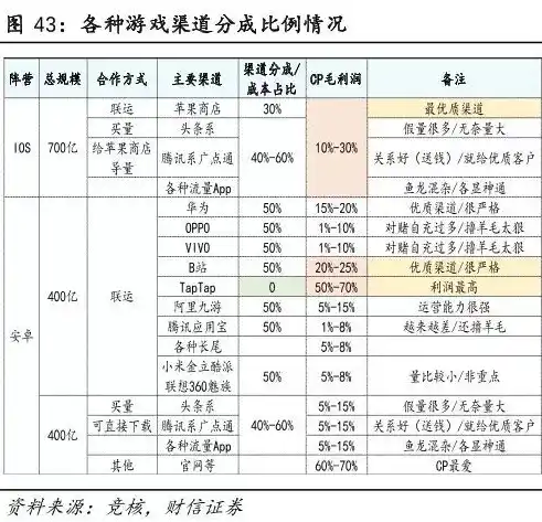 0.1折游戏充值平台，揭秘0.1折游戏充值平台，如何以极低价格畅玩热门游戏？