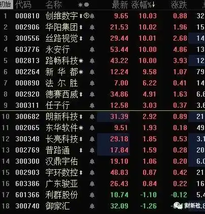 0.1折游戏平台，揭秘0.1折游戏平台，一场性价比爆表的狂欢盛宴