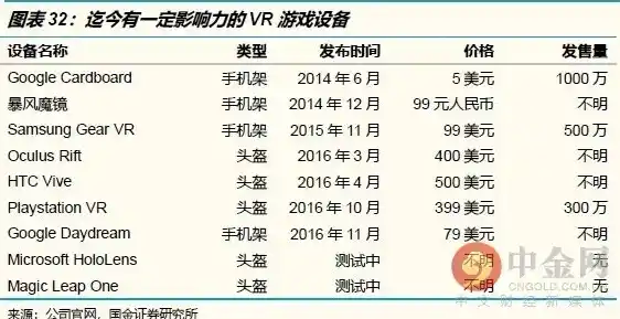 游戏0.1折平台，探秘0.1折游戏平台，揭秘游戏行业价格战背后的秘密