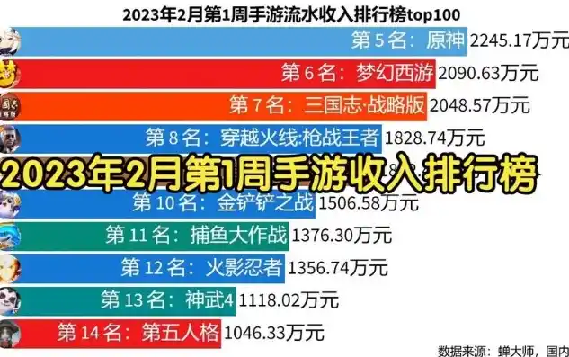 0.1折手游排行榜，2023年度最火0.1折手游排行榜，性价比之选，让你玩得尽兴！