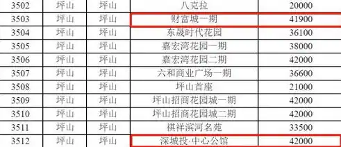 0.1折游戏是骗局吗，揭秘0.1折游戏真相，是骗局还是真实优惠？深度剖析带你揭开神秘面纱！