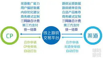 0.1折游戏推广渠道及注意事项，抢购狂潮！揭秘0.1折游戏背后的推广渠道与注意事项