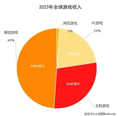 游戏0.1折平台，揭秘0.1折游戏平台，如何实现低成本畅游虚拟世界？