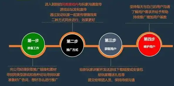 0.1折游戏推广渠道及注意事项，探秘0.1折游戏狂欢！揭秘推广渠道与注意事项