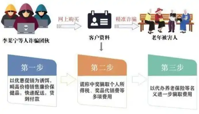 0.1折游戏是骗局吗，揭秘0.1折游戏背后的真相，骗局还是机遇？深度剖析