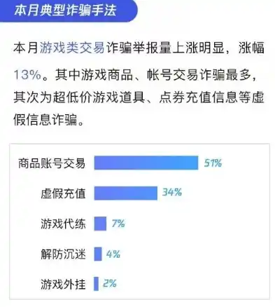 0.1折游戏是骗局吗，揭秘0.1折游戏真相，骗局还是馅饼？深度分析让你不再上当！