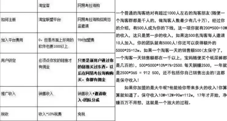 0.1折游戏是骗局吗，揭秘0.1折游戏真相，是骗局还是良心商家？深度剖析游戏行业潜规则