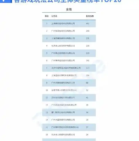 0.1折手游平台，0.1折手游平台，揭秘超值优惠背后的秘密，让你畅游游戏世界不再烧钱