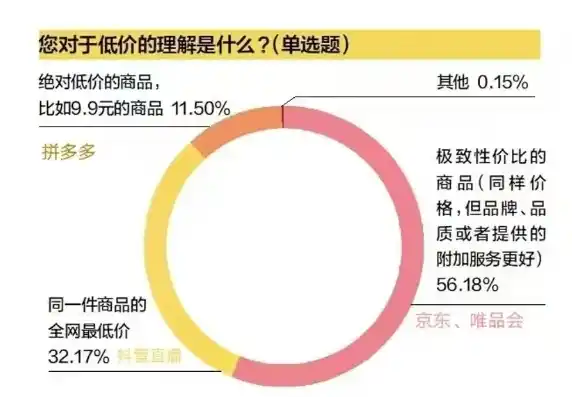 揭秘0.1折平台，购物狂欢背后的真相与风险