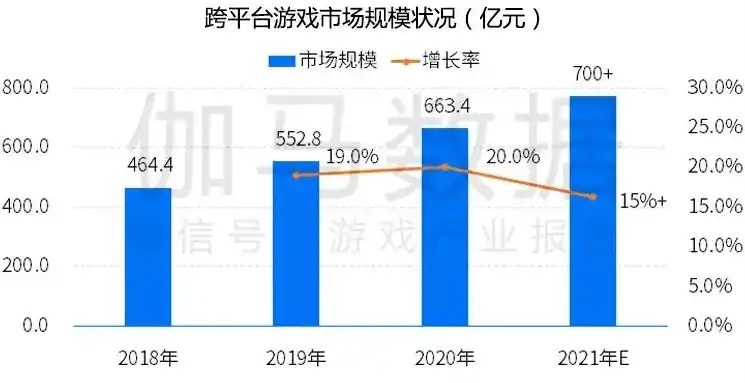 0.1折手游平台，揭秘0.1折手游平台，低价策略下的游戏市场新格局