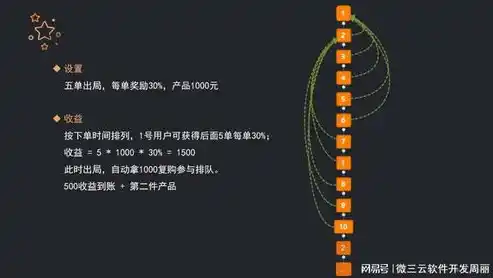 揭秘0.1折平台，如何实现极致优惠与消费者双赢