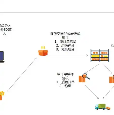 0.1折游戏平台，揭秘0.1折游戏平台，游戏玩家的福音还是陷阱？