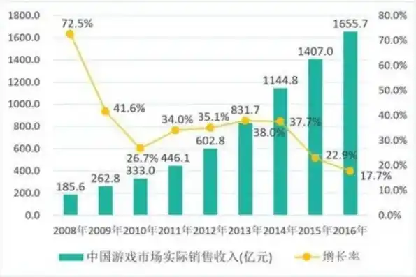 手游0.1折平台，手游界的折扣狂潮，揭秘0.1折平台如何改变游戏市场格局