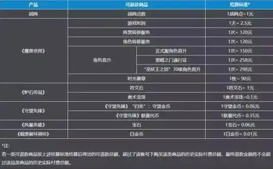 0.1折游戏充值平台，揭秘0.1折游戏充值平台，揭秘背后的秘密与风险，理性消费守护钱包！