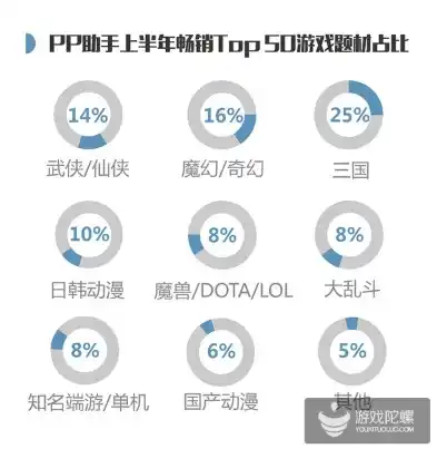 0.1折手游平台排行榜，揭秘0.1折手游平台排行榜，揭秘隐藏在数字背后的奇迹与挑战