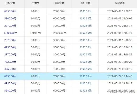 0.1折游戏是骗局吗，揭秘0.1折游戏，是骗局还是真实优惠？深度分析带你认清真相！