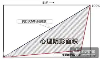 0.1折手游平台哪个好，深度解析，0.1折手游平台，揭秘哪一家才是最佳选择？