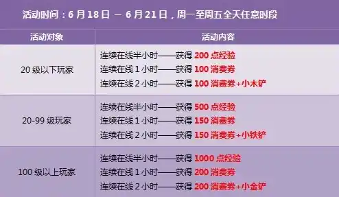 0.1折游戏套路，揭秘0.1折游戏狂欢！错过这些，你将后悔一生！